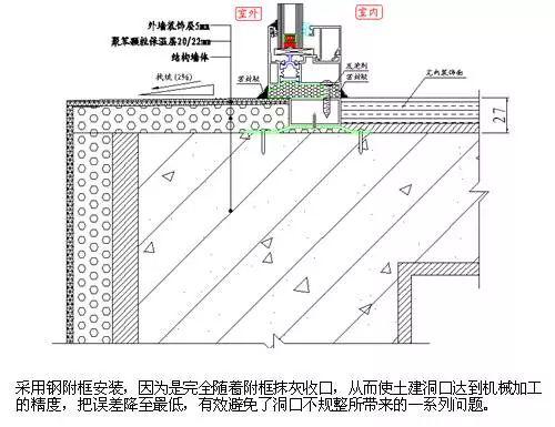 断桥铝门窗生产加工工艺及性能,看完你就明白了